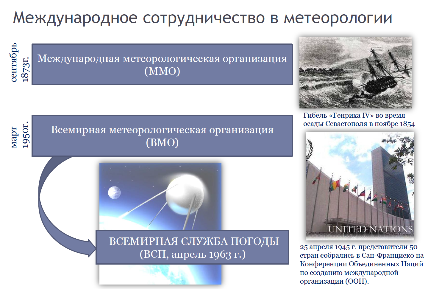 Международное сотрудничество в метеорологии